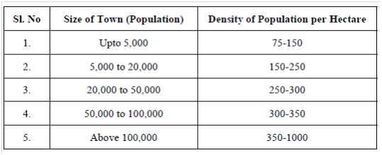 1848_Estimation Of Sanitary Sewage.png